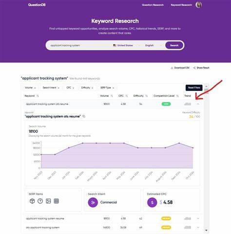 Free keyword trend analyzer for discovering user search demand (CatchIdeas)