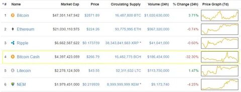 Mt. Gox’s Bitcoin Payout Delay: What Are the Implications?: Guest Post by The Bit Journal - CoinMarketCap