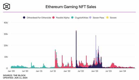 Ethereum fees spike – How NFT sales drove network activity