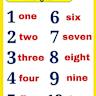WordNumbers: Counting letters of number names, alphabetized and concatenated