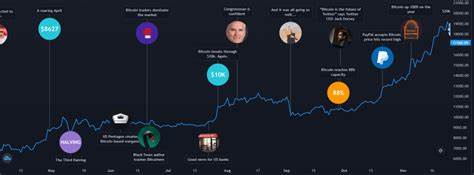 These Important Events Can Impact Bitcoin’s Price This Week - Crypto News BTC