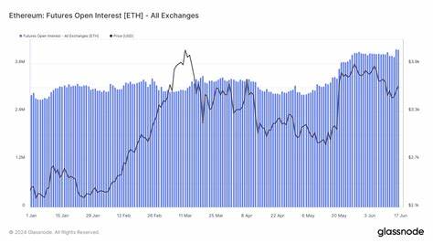 Rising Ethereum futures open interest highlights impact of SEC’s ETF approval - CryptoSlate