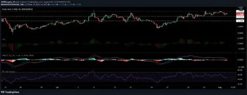 Binance Coin, Ethereum Classic, Ontology Price Analysis: 15 March - AMBCrypto News