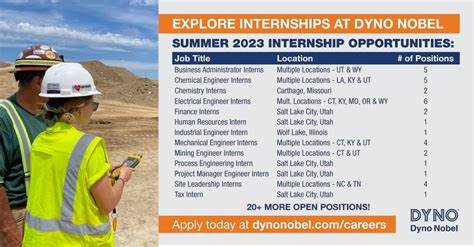 Eric Rosenow - Dyno Nobel | LinkedIn