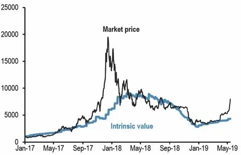 Figure 1: Cryptocurrency market This figure plots the value-weighted... - ResearchGate