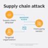 Security Industry turns "Without Warranty" to "Supply Chain Attack, Shame on You