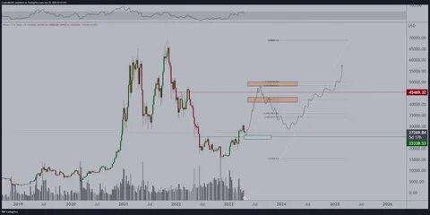 Technical Analysis: Bitcoin (BTC) Price Prediction - CoinMarketCap