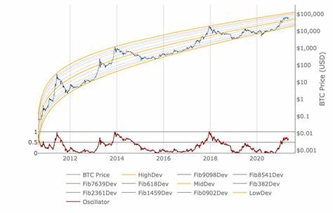 How Much Longer Will The Bitcoin Bull Run Last? - Benzinga
