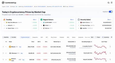 Has Top Cryptocurrency Website CoinMarketCap Completely Given Up On Data Accuracy? - Forbes