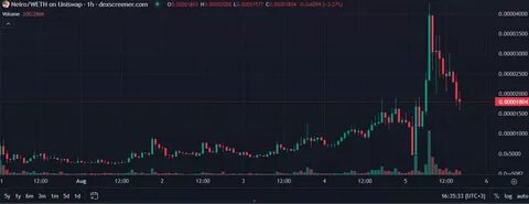 First Neiro On Ethereum Price Surges 10% As Experts Say Consider This Other Meme Coin With 786% APY