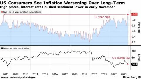 German consumer sentiment hits two-year high - ZAWYA