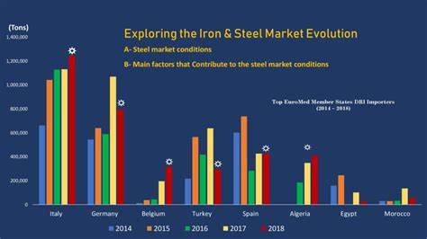 Has the outlook for steel companies turned brighter?