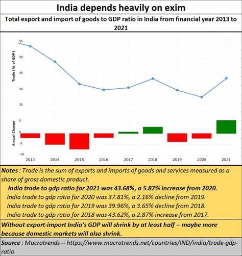 Gautam Exim Share Price - Business Standard