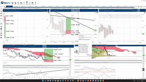 Cardano (ADA) Shows Significant Upside Potential: Are More Gains in Store? - Coinspeaker