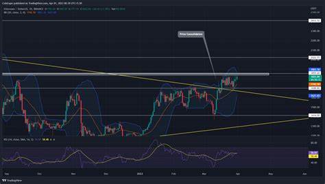ETH Price Prediction: Ethereum Looks To Bottom Against Bitcoin - Here's When ETH Is Set To Breakout
