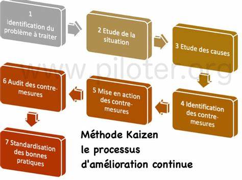 7 clés pour comprendre ce qu'est l'amélioration continue et 