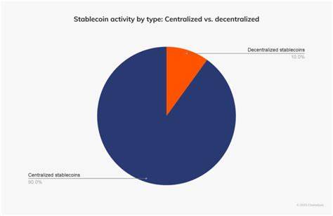 Stablecoins Are Vulnerable to Real Security Risks: Chainalysis