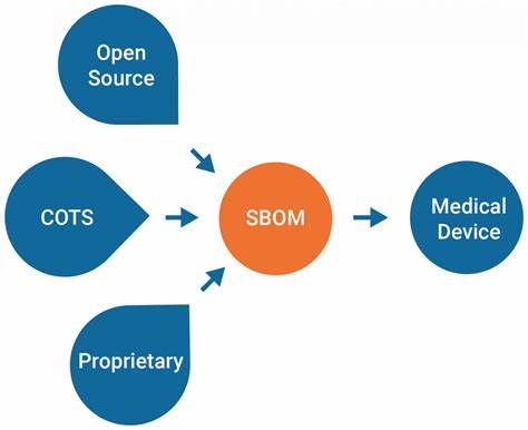 SBOMs for Medical Devices (2023)
