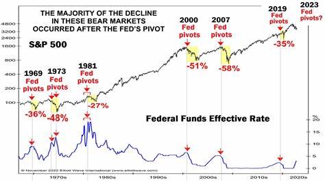 Crypto Market Awaits U.S. Fed’s Next Move: Will Rate Cuts Boost Bitcoin? - Coinfomania
