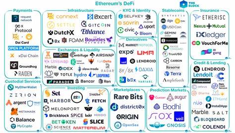 Ethereum Foundation moving 50,000 ETH, worth over $167 million, to wallet in effort to support DeFi - The Block