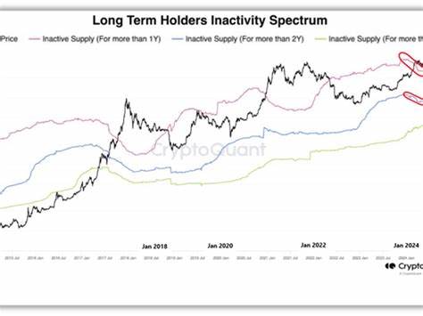 Here's Why Bitcoin's Not Keeping Pace With Nasdaq - CoinDesk