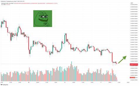 Is This $0.0003 Meme Coin the Next PEPE? Experts Predict $0.10 by 2025! - Analytics Insight
