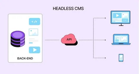 Accelerate Your Development Workflow with a Headless CMS