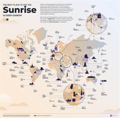 The Best Cities In The World To Catch The Sunset, According To New Report