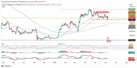 BTC Holds Steady While ETH & XRP Gain Momentum—Top 3 Price Predictions