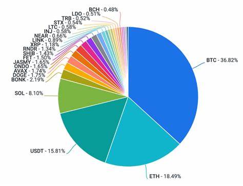 Weekly: Cruel Summer? - Coinbase