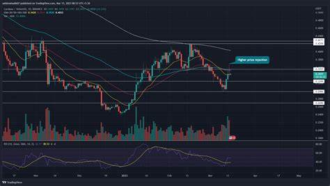 Cardano Struggles at $0.35 Support: Will ADA Rebound or Continue to Decline - The Currency Analytics