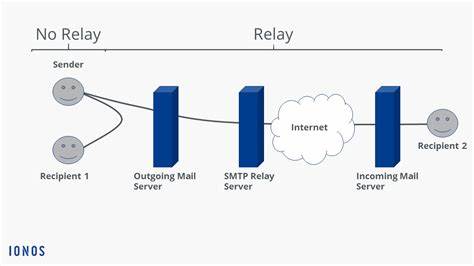 How Bratags Relay Email Works: Behind the Scenes of Relay Bratags.com
