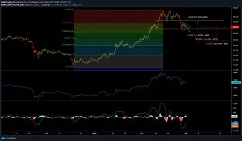 Ethereum at a crossroads: Will ETH rally to $3,625 or correct to $2,350? - AMBCrypto News