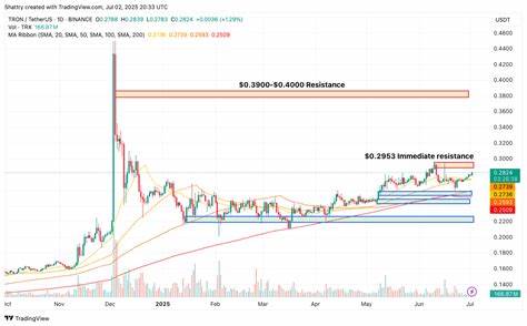 ChatGPT’s 42-Signal TRX Analysis Flags Corporate Treasury Milestone