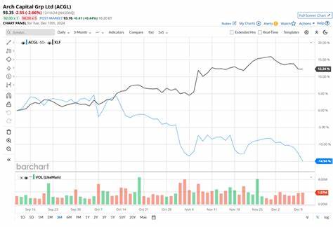 Is Arch Capital Group Stock Underperforming the Nasdaq?