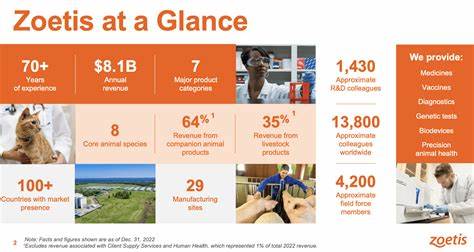 Zoetis Inc. (ZTS) Secures a New Five-Year $1.25 Billion Senior Unsecured Revolving Credit Facility