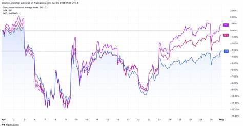 S&P 500, Nasdaq Composite Extend Record Run