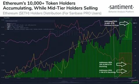 Ethereum Investor Sees Huge Potential in This Token, Claims It's "Just Like Buying ETH in 2016" - CryptoDaily