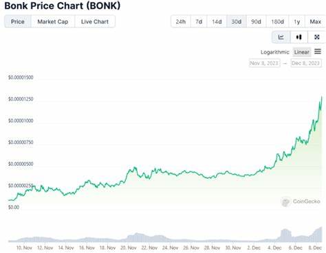Bonkers for Bonk: How a Memecoin Turned $10 into $11.5K in One Month - Blockonomi