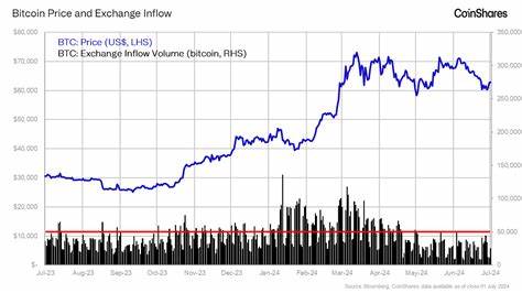 Estimating the Market Impact of Mt. Gox Repayments - CoinShares Research Blog