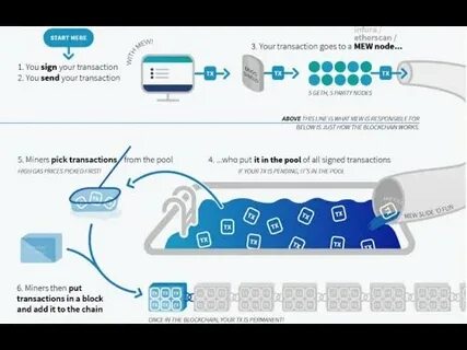Gas Fees Explained: Why Blockchain Transactions Aren’t Free - Trade Brains
