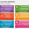 Customer success KPIs and metrics to track