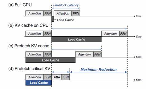Object Storage for KV cache offloading