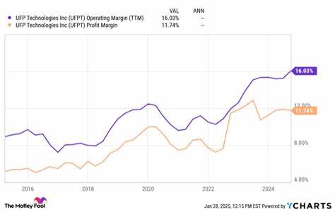 7 Growth Stocks I'm Buying Hand Over Fist Right Now