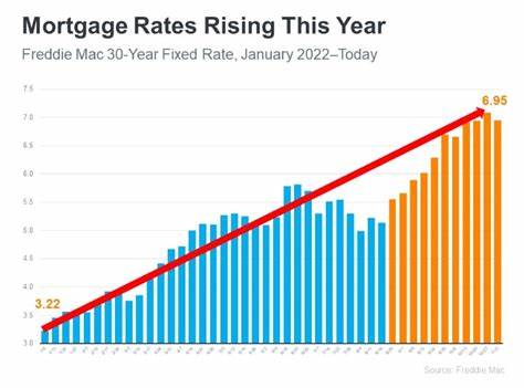 When will mortgage rates go down? Predictions after the national averages increase