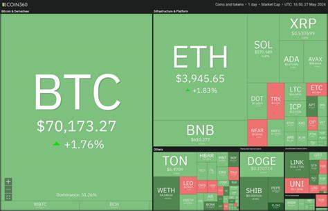 Price analysis 5/27: SPX, DXY, BTC, ETH, BNB, SOL, XRP, TON, DOGE, ADA - Cointelegraph