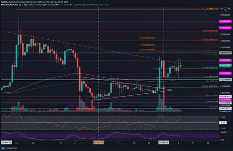 XRP Surges 5% as Bulls Eye Breakout Above $3 - Binance