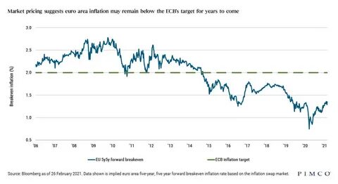 European markets gain ahead of U.S. inflation numbers