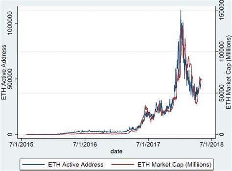 BIG CRYPTO’S BOGUS DEMANDS FOR “REGULATORY CLARITY” – The FinReg Blog - Sites@Duke