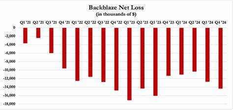 Backblaze: Mounting Losses, Lawsuits, Sham Accounting, Insider Selling